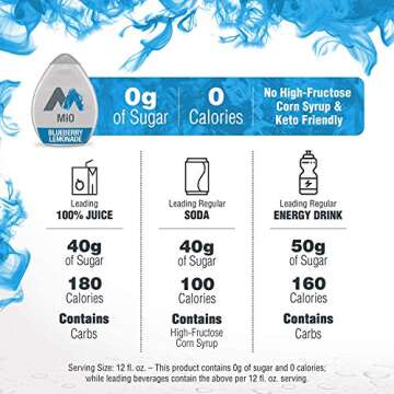 Mio Water Enhancement - Berry Variety (Pack of 4) (Berry Variety)