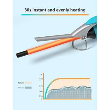 Terviiix Small Curling Iron for Short Hair, 9mm Thin Curling Iron Wand, 3/8 Inch Small Barrel Skinny Hair Curling Tongs, Ceramic Tiny Curling Wand Iron with Digital Adjustable Temperature & Glove