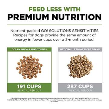 Go! Solutions Sensitivities Limited Ingredient, Grain-Free Dry Dog Food, Turkey Recipe for Sensitive Stomach, 3.5 lb Bag