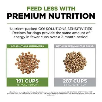 Go! Solutions Sensitivities Limited Ingredient, Grain-Free Dry Dog Food, Turkey Recipe for Sensitive Stomach, 3.5 lb Bag