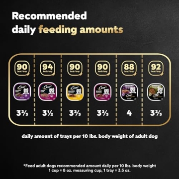 CESAR Adult Wet Dog Food with Real Meat Variety Pack 36 Trays