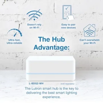 Lutron Caseta Smart Lighting Kit with Alexa & Homekit Control