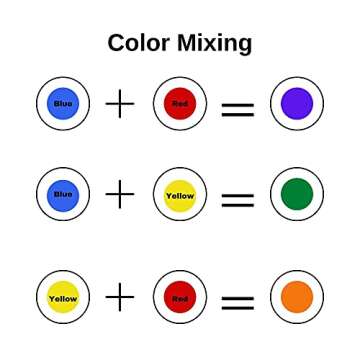 Durable Bingo Chips - 150 Count Variety Pack by MR CHIPS