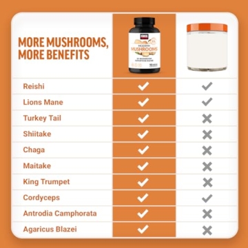 Enhance Focus & Energy with Modern Mushroom Capsules