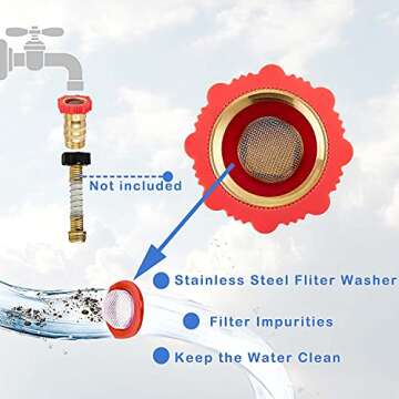 LitOrange Lead-Free Brass Inline Water Pressure Regulator 3/4" Connector - Protect RV Plumbing and Hoses from High-Pressure