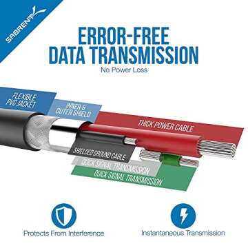 SABRENT 6-Pack Premium 3ft Micro USB Cables High Speed
