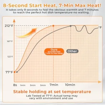 Extra Large Warming Mat for Food 32"x15" Portable Warmer