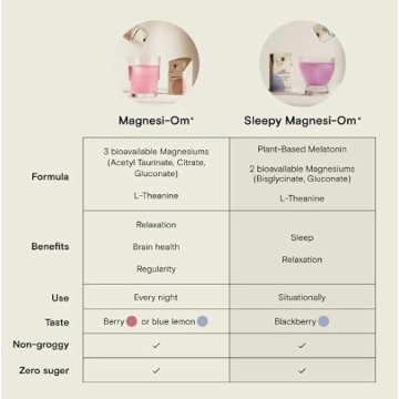 Moon Juice Magnesi-Om Powder for Relaxation and Wellness