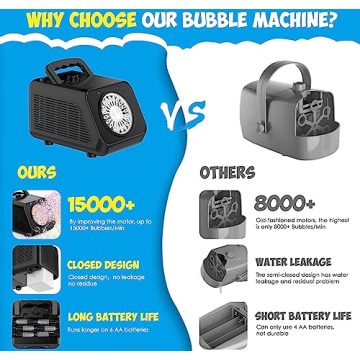 Yucmed Bubble Machine - Bubbles for Kids & Parties