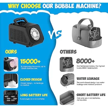 Yucmed Bubble Machine - Bubbles for Kids & Parties