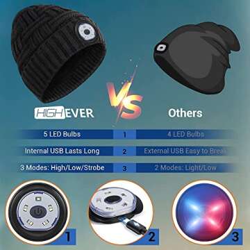 LED Beanie Hat with Lights, Gifts for Men Women Stocking Stuffers for Men Christmas Birthday Gift Idea for Dad Husband Him Adults Teens, Soft Warm Cap with Headlamp for Fishing Camping Walking