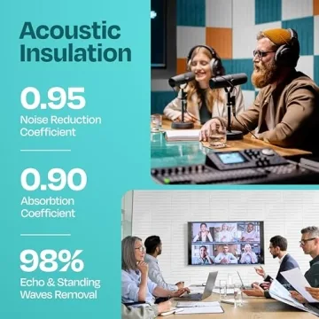 Ekkogo Acoustic Panels 12-Pack Soundproof Wall Art