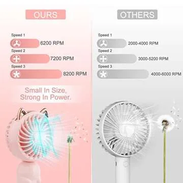 QearFun Handheld Lanyard Fan Portable, Mini Hand Held Fan with USB Rechargeable Battery, 3 Speed Str...