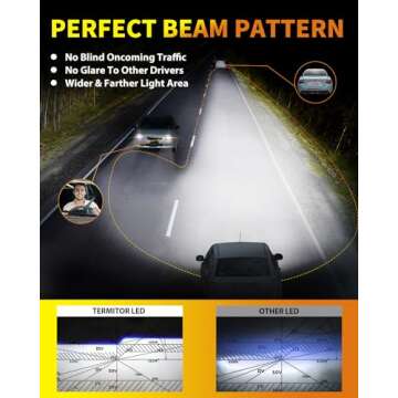 Termitor 2025 Upgraded H7 Light Bulbs, 33000LM 900% Brightness with 16 CSP Chips, Real 1:1 Halogen Size with Fan, 6500K White, Plug and Play, Canbus Ready Fog Light Bulbs, Pack of 2