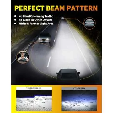 Termitor 2025 Upgraded H7 Light Bulbs, 33000LM 900% Brightness with 16 CSP Chips, Real 1:1 Halogen Size with Fan, 6500K White, Plug and Play, Canbus Ready Fog Light Bulbs, Pack of 2