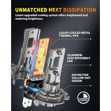 Termitor 2025 Upgraded H7 Light Bulbs, 33000LM 900% Brightness with 16 CSP Chips, Real 1:1 Halogen Size with Fan, 6500K White, Plug and Play, Canbus Ready Fog Light Bulbs, Pack of 2