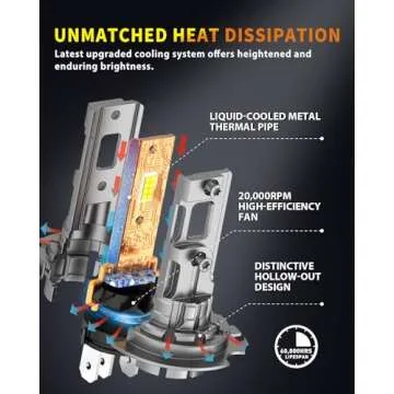 Termitor 2025 Upgraded H7 Light Bulbs, 33000LM 900% Brightness with 16 CSP Chips, Real 1:1 Halogen Size with Fan, 6500K White, Plug and Play, Canbus Ready Fog Light Bulbs, Pack of 2