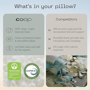 Adjustable Toddler Pillow by Coop Home Goods for Comfort