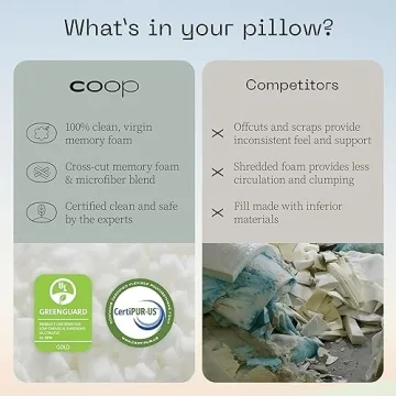 Adjustable Toddler Pillow by Coop Home Goods for Comfort