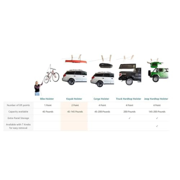 HARKEN Cargo Box Overhead Garage Hoist System 60lb Load