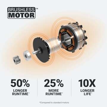 WORX 40V Cordless Leaf Blower with Battery & Charger