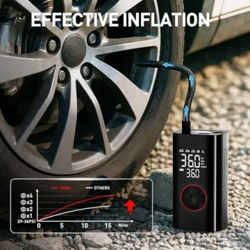 Tire Inflator Portable Air Compressor - 150PSI Cordless Pump