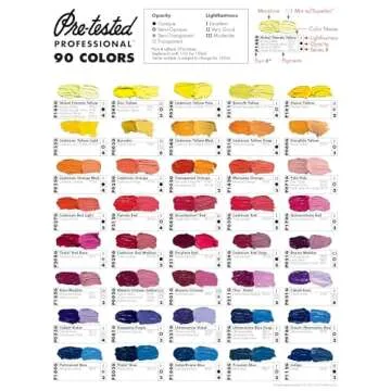 Grumbacher Pre-Tested Oil Paint, 37ml/1.25 Ounce, Thalo Red Rose (P208G)