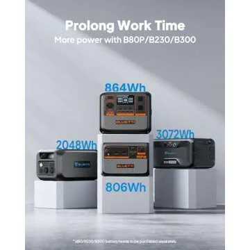 BLUETTI AC70P Portable Power Station - 864Wh Power Backup