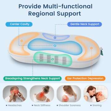 Elegear Deep Sleep Pillow, Cervical Neck Pillow for Pain Relief - Zero-Pressure Neck Support Pillow ...
