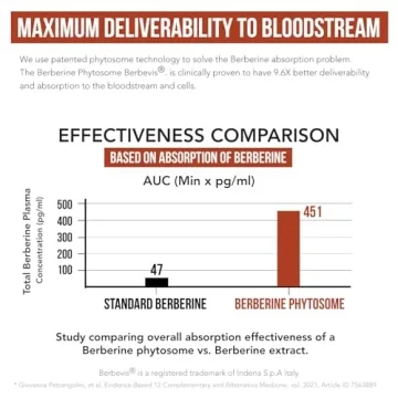 SoActive Berberine 550mg High Absorption Clinically Proven