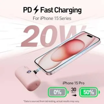 iWALK USB-C Portable Charger for iPhone 15: Mini 20W 4800mAh Wireless Power Bank Fast Charging Travel Battery Pack Compatible with iPhone 16/15/15 Plus/15 Pro/15 Pro Max, Andriod Phone Samsung