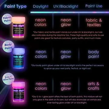 Glow in The Dark Fabric Paint - 8 Neon Colors for Costumes