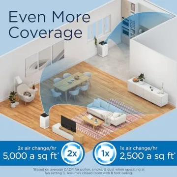 Medify MA-112 Air Purifier for Maximum Coverage & Efficiency