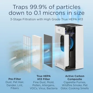 Medify MA-112 Air Purifier for Maximum Coverage & Efficiency