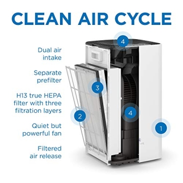 Medify MA-112 Air Purifier for Maximum Coverage & Efficiency