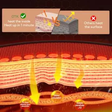 Comfort with UTK Far Infrared Heating Pad