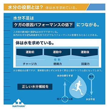 Nathan Tru-Flex Bottle, 22-Ounce, BPA-Free and Leak-Proof