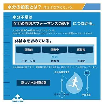 Nathan Tru-Flex Bottle, 22-Ounce, BPA-Free and Leak-Proof