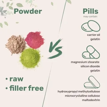 Micro Ingredients Hyaluronic Acid Serum Powder for Hydration