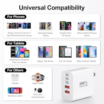 60W USB C Charger Block Fast Charging for All Devices