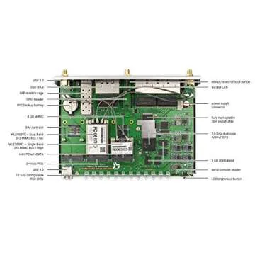 Turris Omnia I 2,5 Gbps SFP, 1,6 GHz CPU,2 GB RAM,Wi-Fi 5 3X3 MIMO, 4G/5G SIM-Slot, 3X mPCIe, hi-Performance, Open Source, 2,5 Gbps WAN/LAN, 5X GLAN/GWAN, 2X USB 3.0, Made, Designed in EU