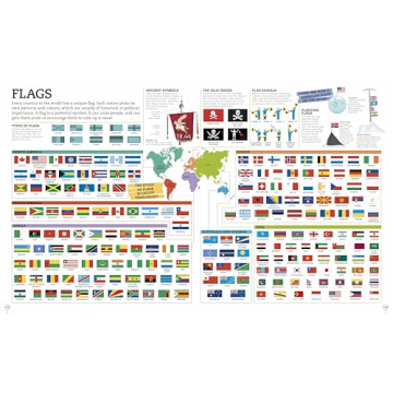 Picturepedia: Engaging Children's Encyclopedia for Learning