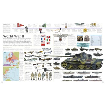 Picturepedia: Engaging Children's Encyclopedia for Learning