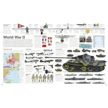 Picturepedia: Engaging Children's Encyclopedia for Learning