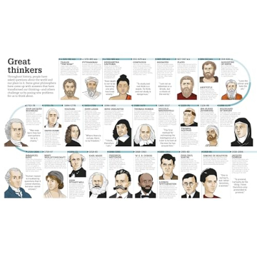 Picturepedia: Engaging Children's Encyclopedia for Learning