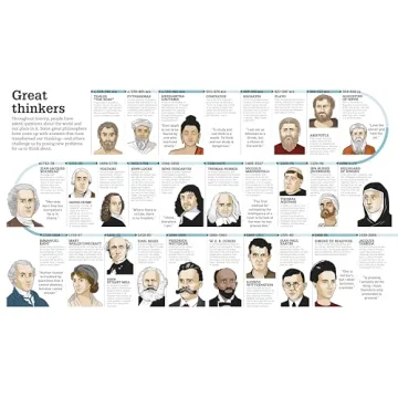 Picturepedia: Engaging Children's Encyclopedia for Learning