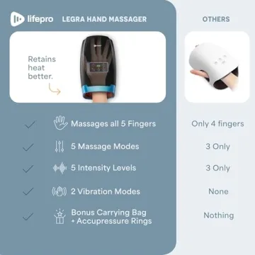 Hand Massager for Arthritis & Carpal Tunnel Relief