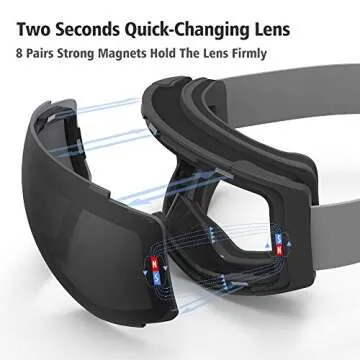 COPOZZ Polarized Adult Ski Goggles Set - M1 Magnetic Lens Snowboard Snow Goggle, OTG Anti-Fog Skiing Glasses Goggles