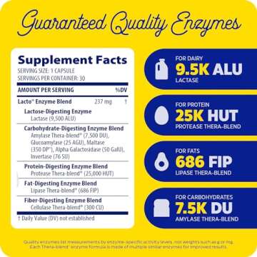 Enzymedica Lacto - Complete Dairy Digestion Relief