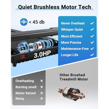 Lichico Walking Pad Under Desk Treadmill for Home Fitness